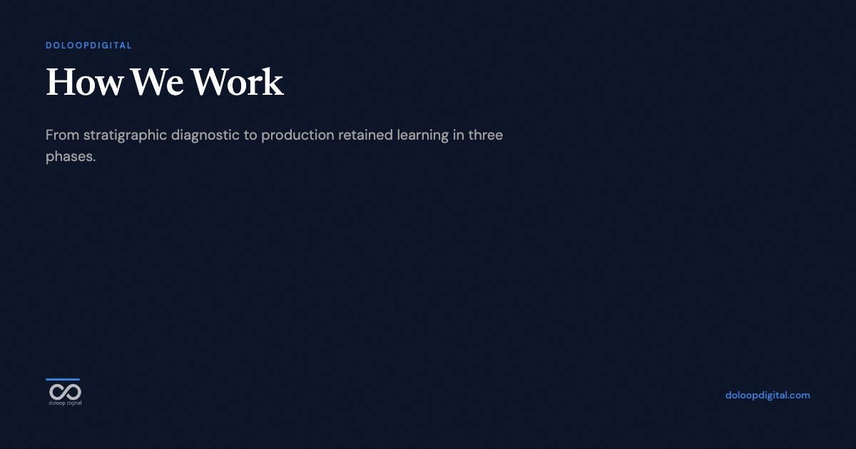 How We Work - doloopdigital